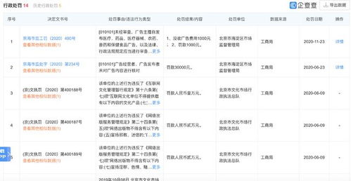 微博運營公司因履行主體責任不力遭行政處罰，網站建設成關注焦點