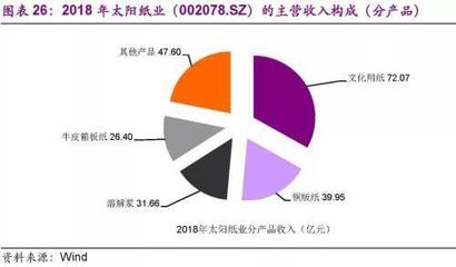 輕工制造行業(yè)景氣度提升仍需時日 當(dāng)前轉(zhuǎn)股溢價率偏高的紙制品銷售困境與潛在出路